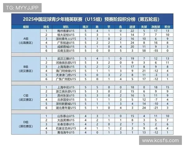 北京足球队在洲际杯积分榜上以59分稳居第一名引发关注