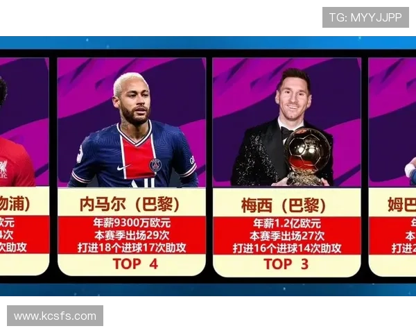 足球明星的收入究竟有多高他们真的是最赚钱的运动员吗 足球明星的收入究竟有多高他们真的是最赚钱的运动员吗