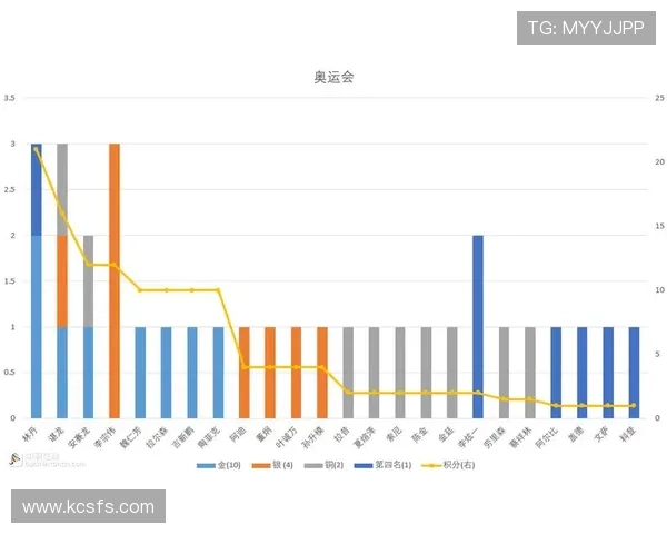 武汉羽毛球队展现实力最新羽毛球耐力TOP10榜单揭晓